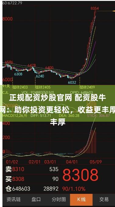 正规配资炒股官网 配资股牛网：助你投资更轻松，收益更丰厚