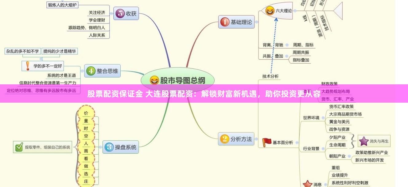 股票配资保证金 大连股票配资：解锁财富新机遇，助你投资更从容