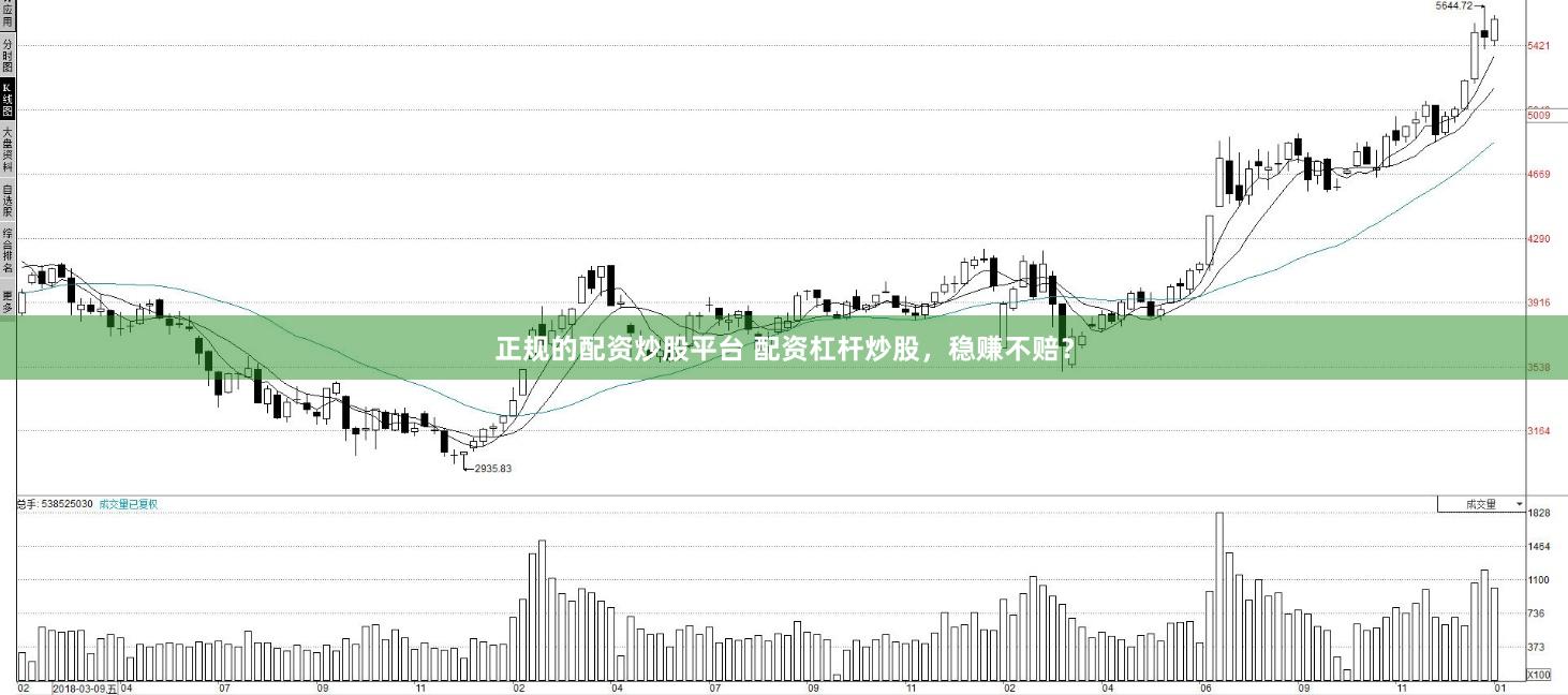 正规的配资炒股平台 配资杠杆炒股，稳赚不赔？