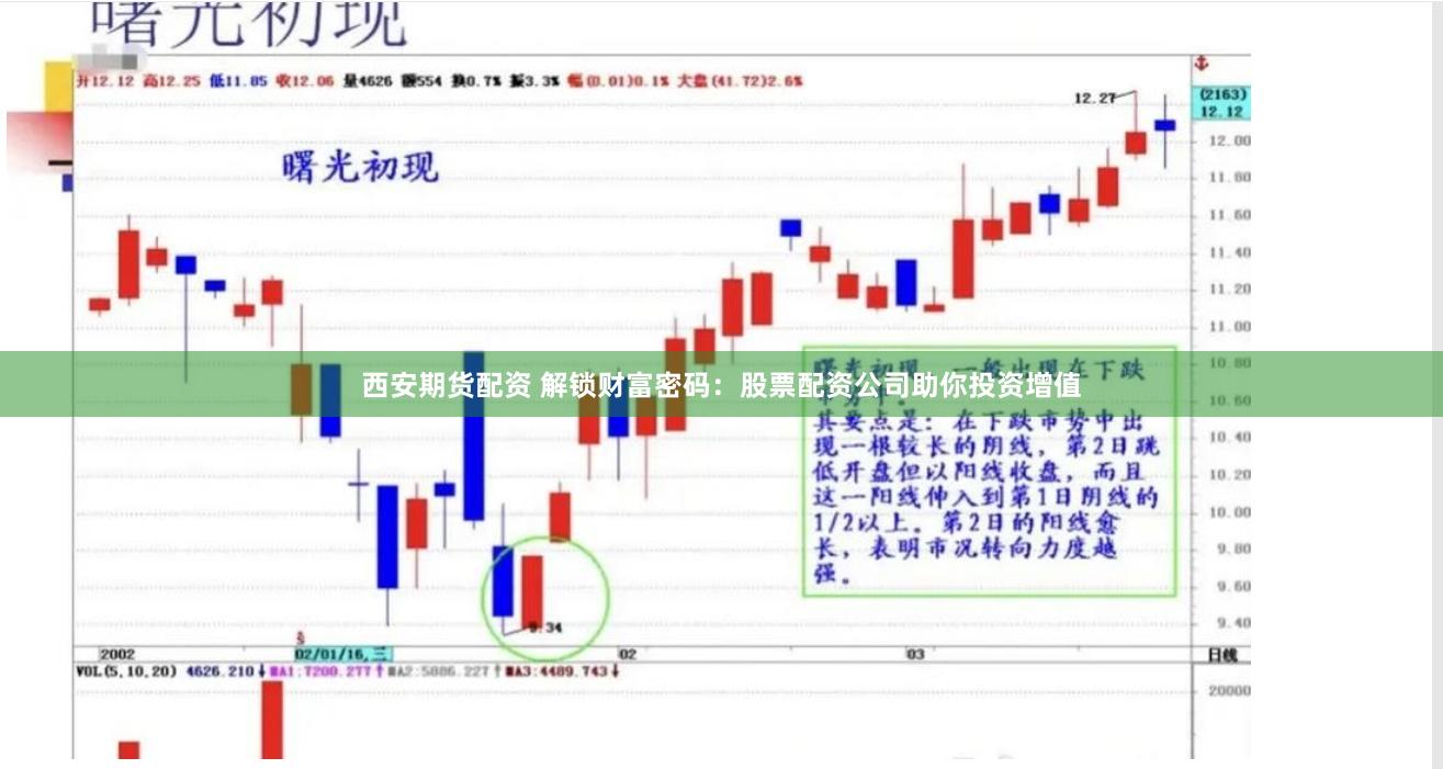西安期货配资 解锁财富密码：股票配资公司助你投资增值