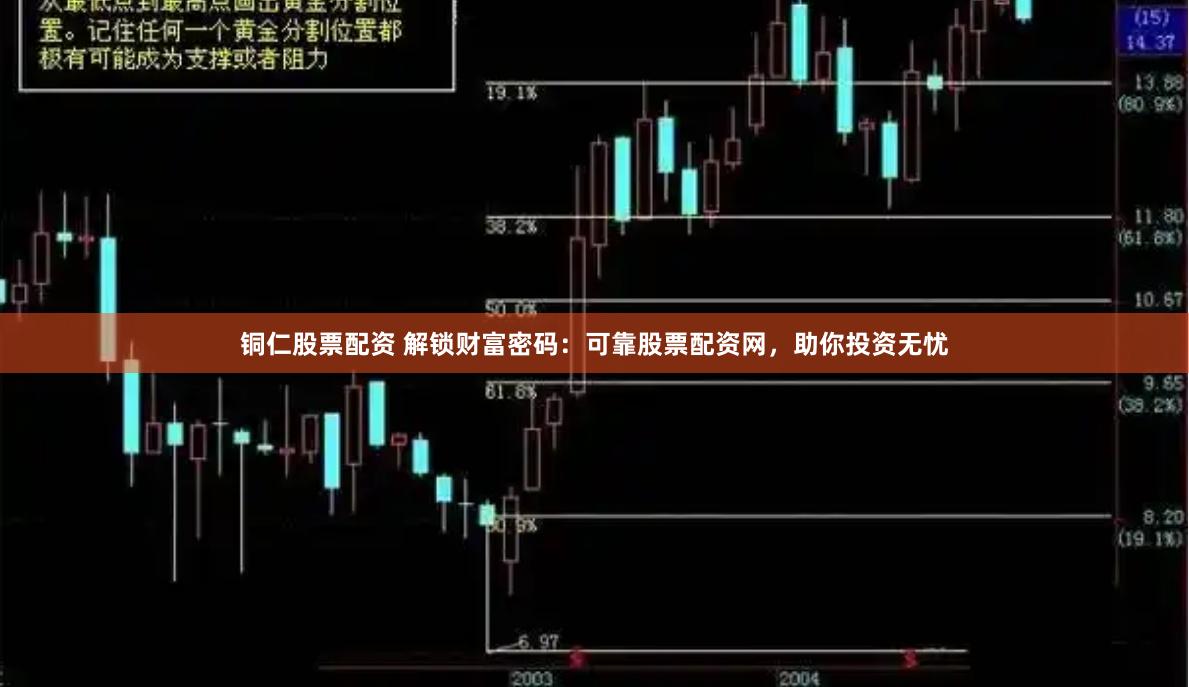 铜仁股票配资 解锁财富密码：可靠股票配资网，助你投资无忧
