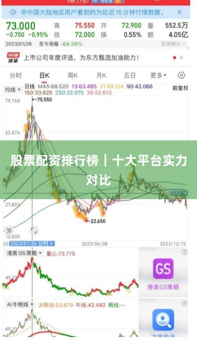 股票配资排行榜｜十大平台实力对比