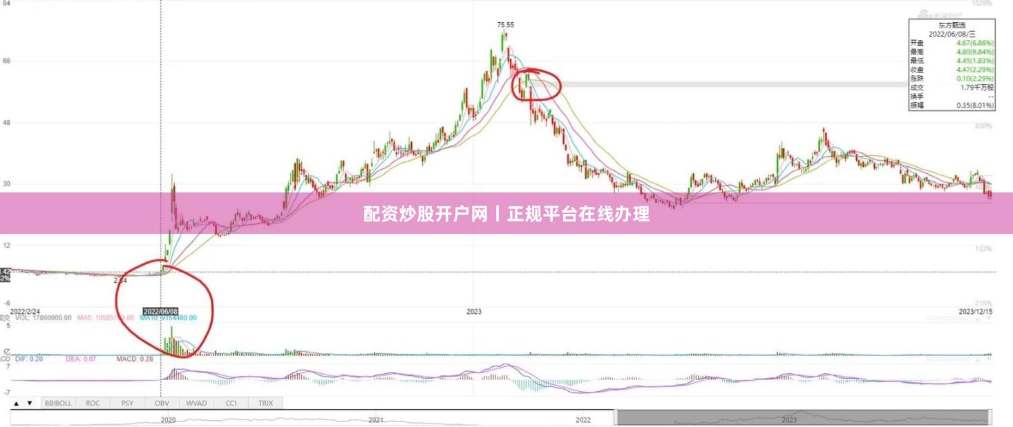 配资炒股开户网丨正规平台在线办理