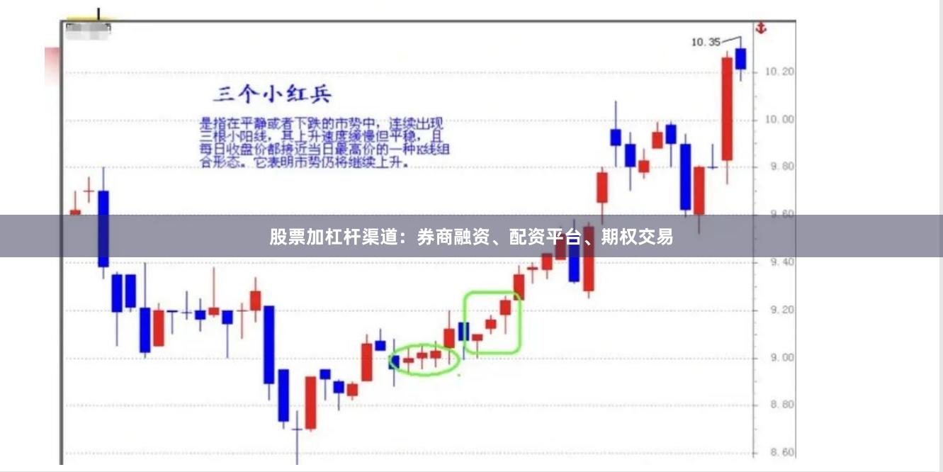 股票加杠杆渠道：券商融资、配资平台、期权交易