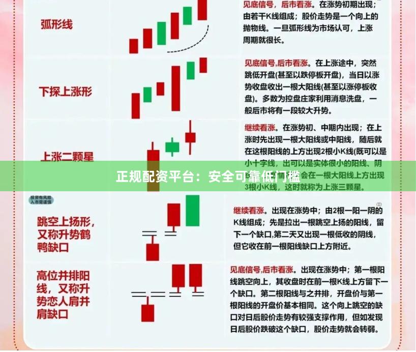 正规配资平台：安全可靠低门槛
