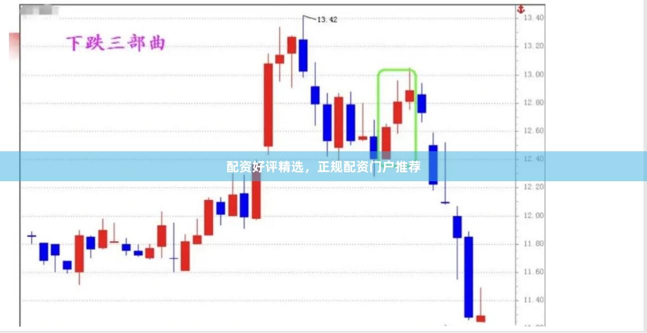 配资好评精选，正规配资门户推荐